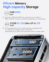 ACEMAGIC V1 Intel Twin Lake N150 Vista Mini PC